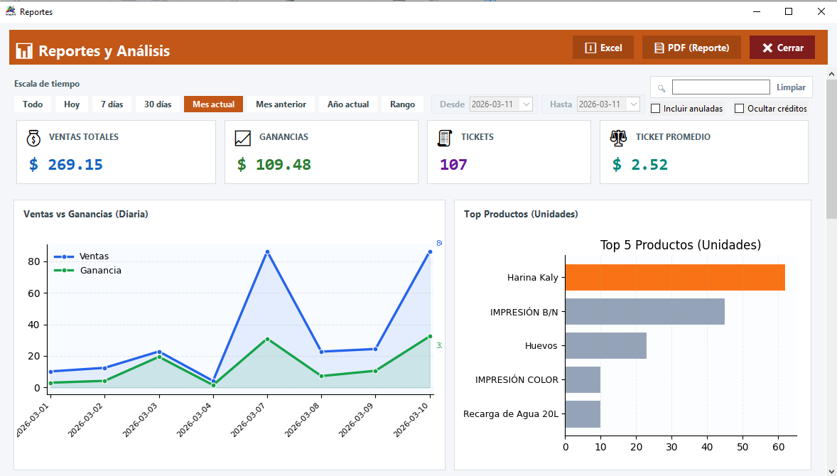 Modulo de reportes de MiCajaPOS